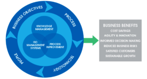 GrowEQ - Venn diagram corrected