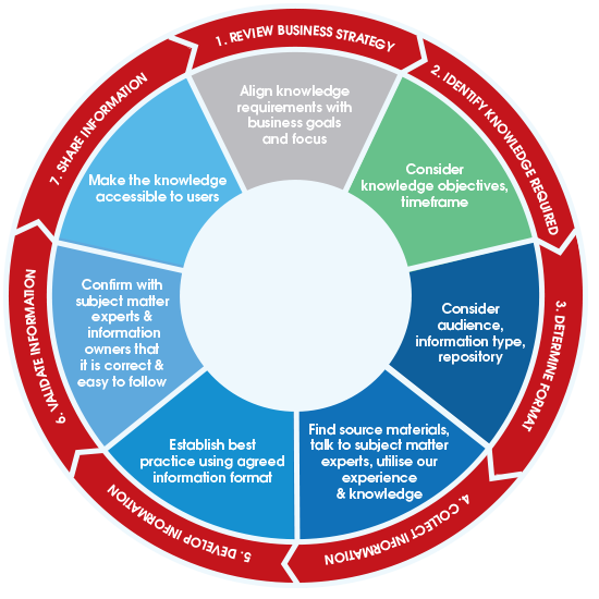 circle2diagram