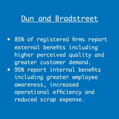 Graphic showing ISO benefits according to Dun and Bradstreet
