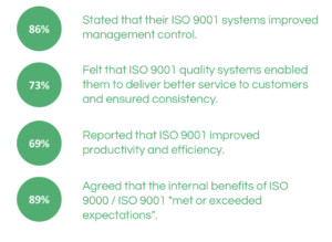 Graphic showing ISO internal benefits according to Lloyd's Register Quality Assurance